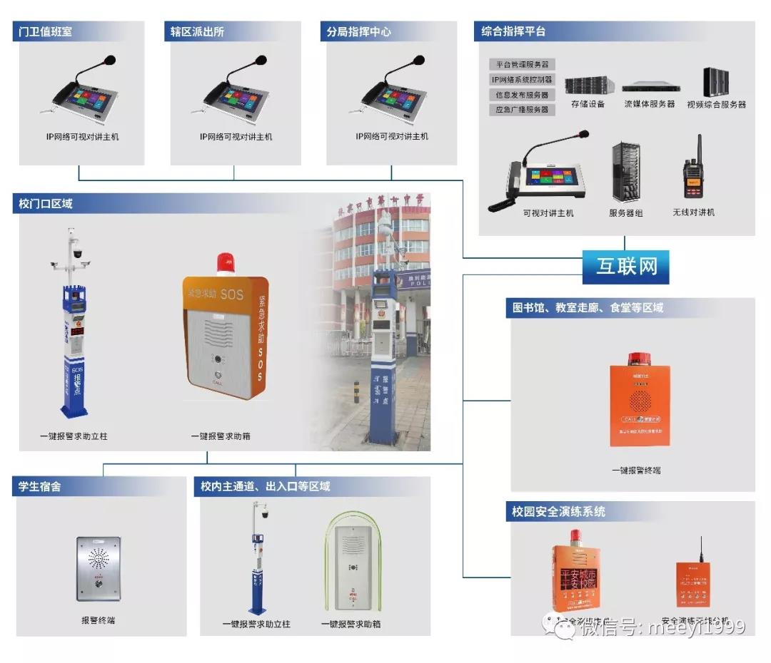 一鍵式緊急報警系統拓撲圖